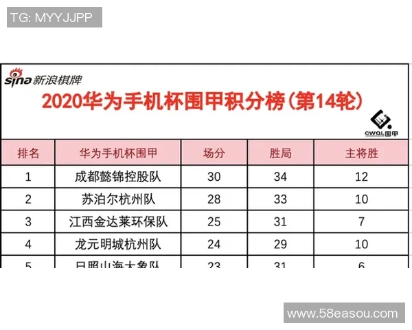 北京网球队强势领跑联赛积分榜以94分稳居第一名 北京网球队强势领跑联赛积分榜以94分稳居第一名