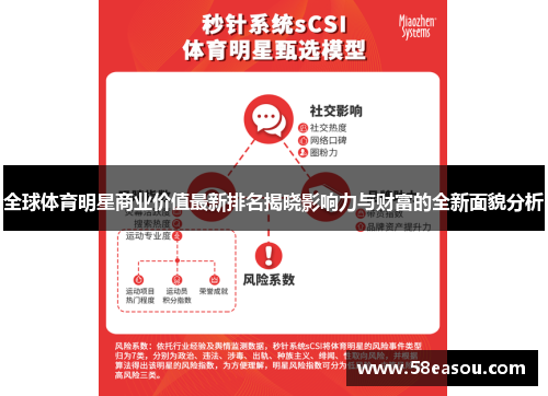 全球体育明星商业价值最新排名揭晓影响力与财富的全新面貌分析