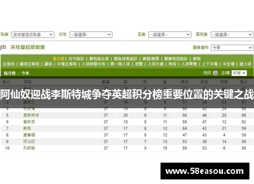阿仙奴迎战李斯特城争夺英超积分榜重要位置的关键之战