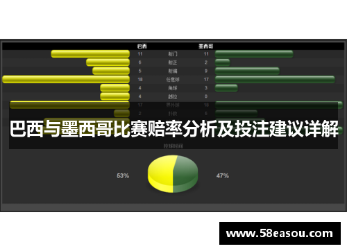 巴西与墨西哥比赛赔率分析及投注建议详解